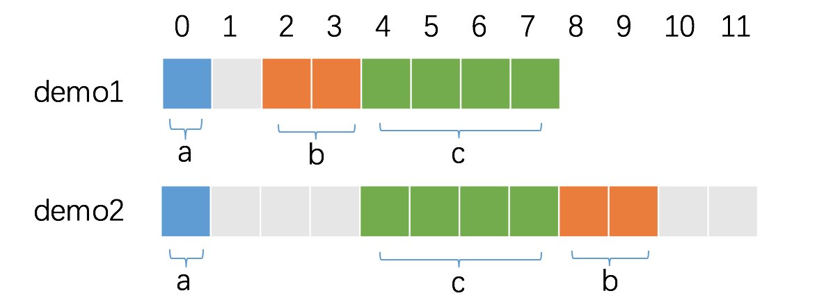 memory alignment