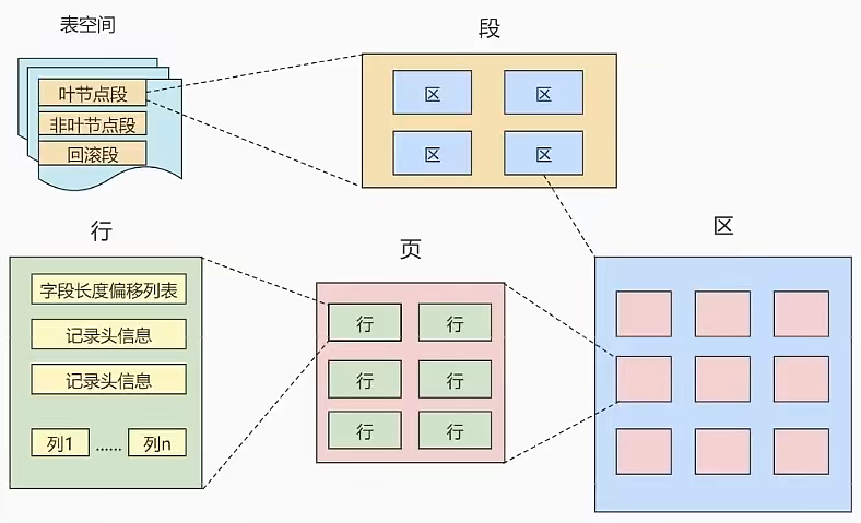 结构关系