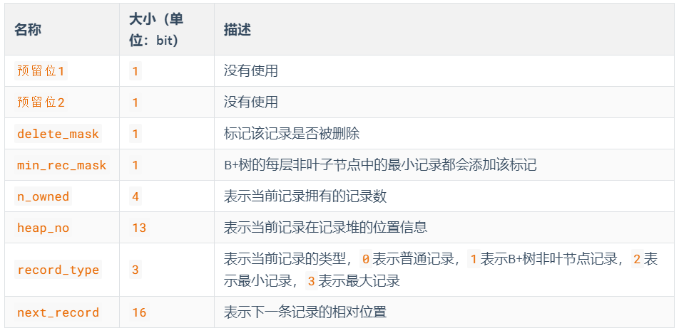 记录头信息属性