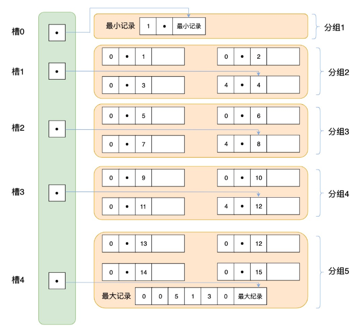 页目录示意图