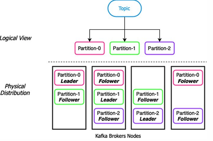 kafka-partitions