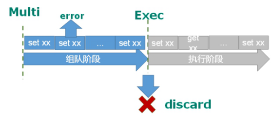 组队过程中出现错误