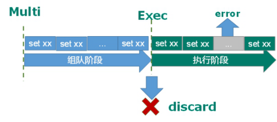 执行过程中出现错误