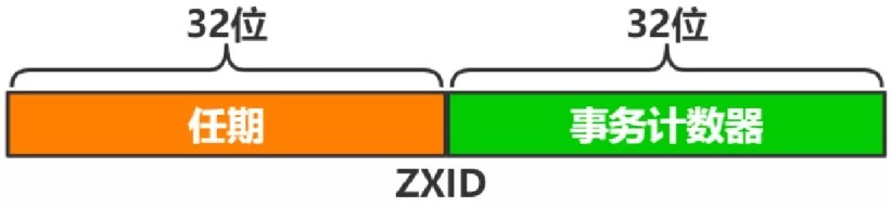 ZXID